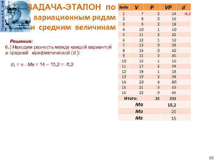 Глушаков А. И. , 2009 ЗАДАЧА-ЭТАЛОН по №№ 1 вариационным рядам 2 3 и