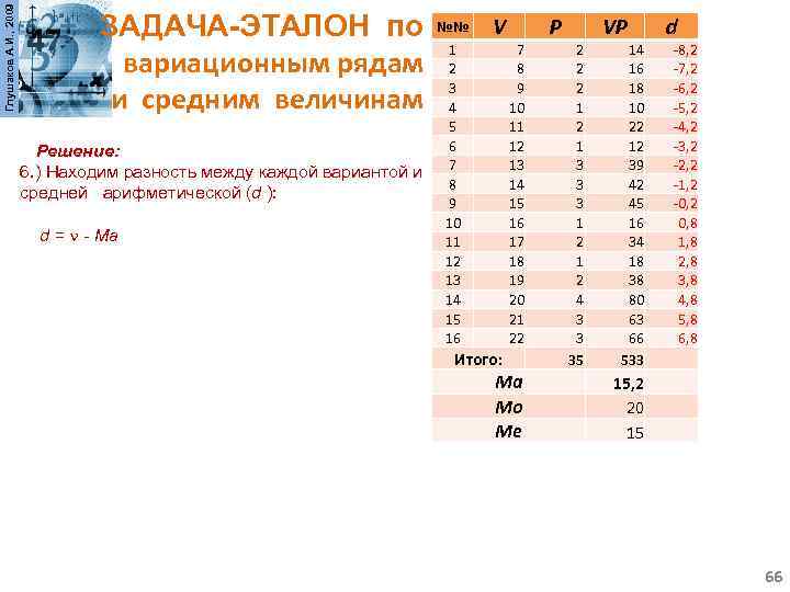 Глушаков А. И. , 2009 ЗАДАЧА-ЭТАЛОН по №№ 1 вариационным рядам 2 3 и