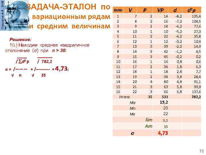 Глушаков А. И. , 2009 ЗАДАЧА-ЭТАЛОН по №№ вариационным рядам 1 2 и средним