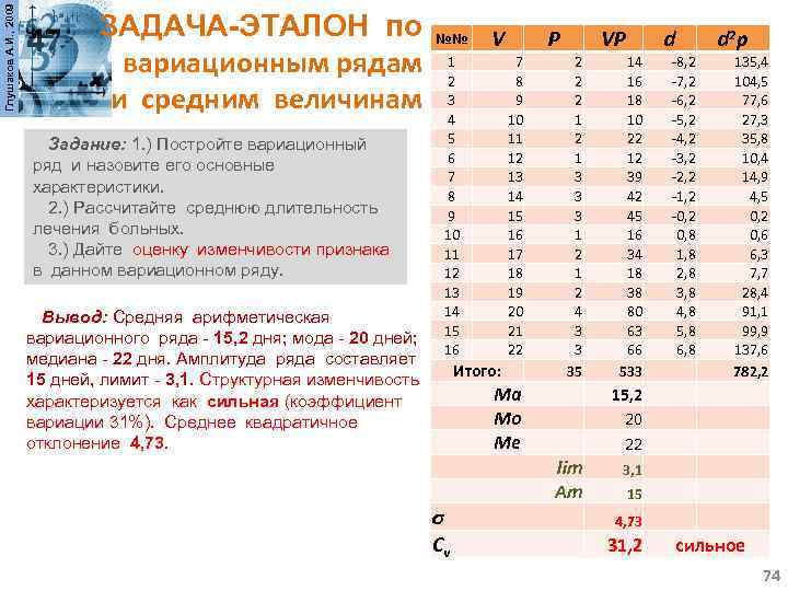 Глушаков А. И. , 2009 ЗАДАЧА-ЭТАЛОН по №№ вариационным рядам 1 2 и средним