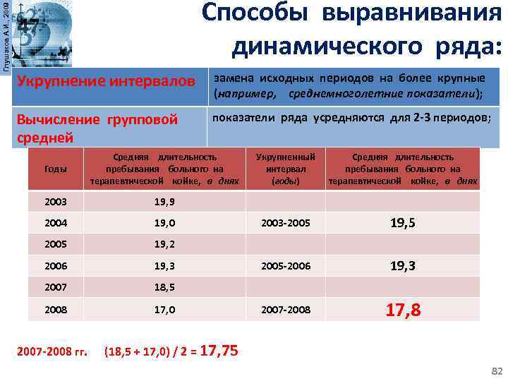 Методы выравнивания динамического ряда