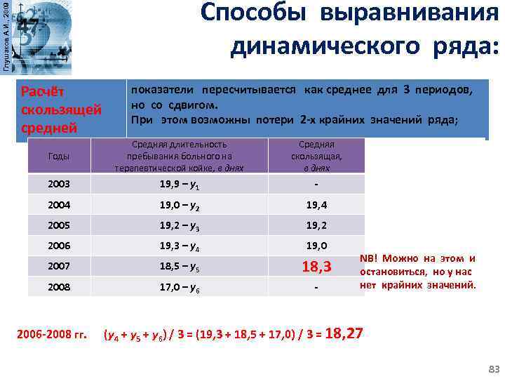 Методы выравнивания динамического ряда