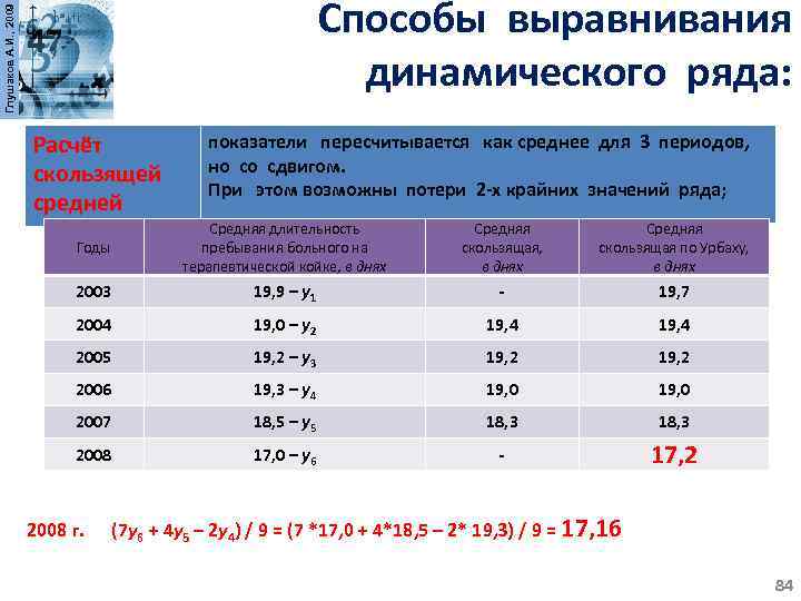 Аналитическое выравнивание динамического ряда