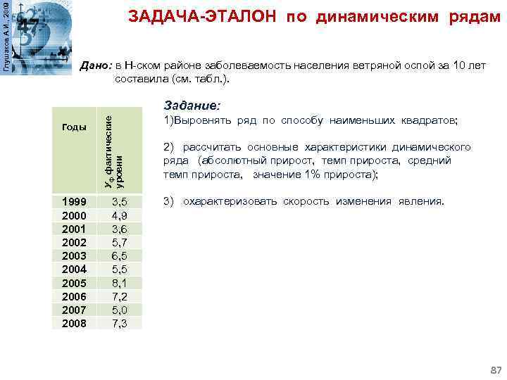 Дано: в Н-ском районе заболеваемость населения ветряной оспой за 10 лет составила (см. табл.