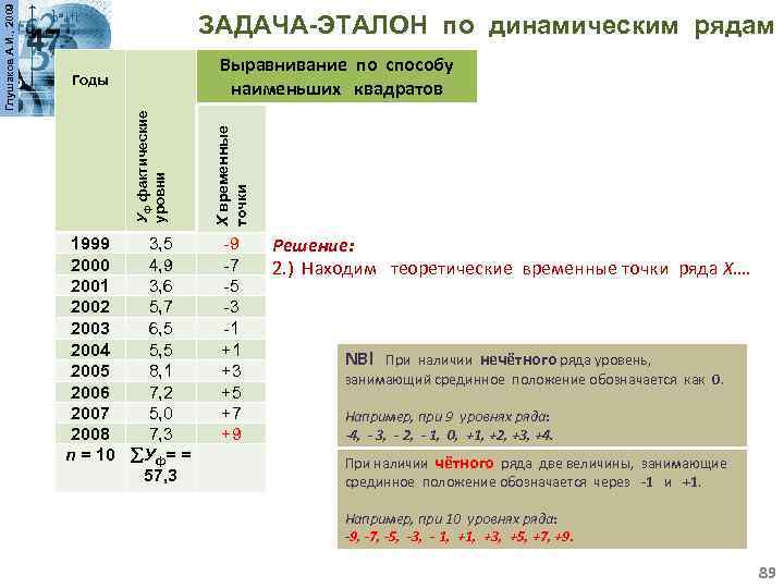 1999 3, 5 2000 4, 9 2001 3, 6 2002 5, 7 2003 6,