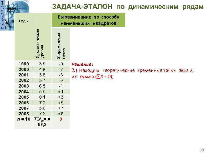 1999 3, 5 2000 4, 9 2001 3, 6 2002 5, 7 2003 6,