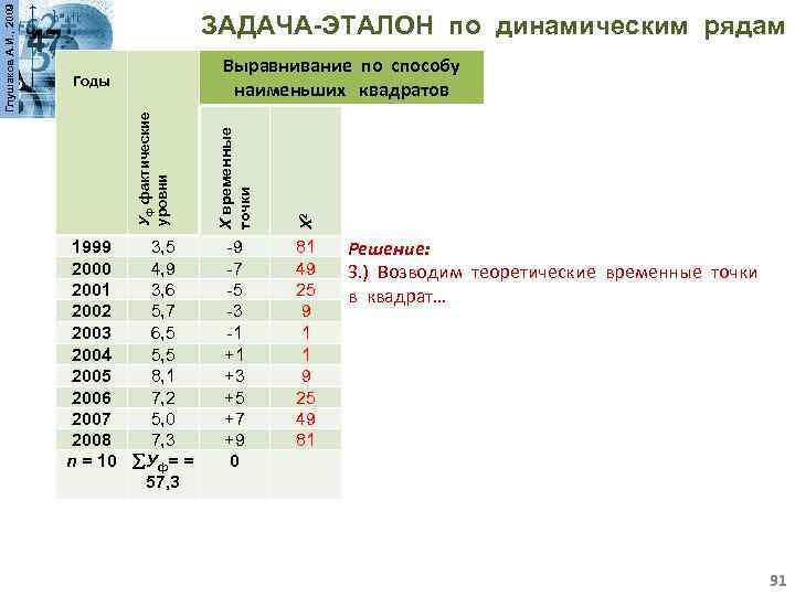 1999 3, 5 2000 4, 9 2001 3, 6 2002 5, 7 2003 6,