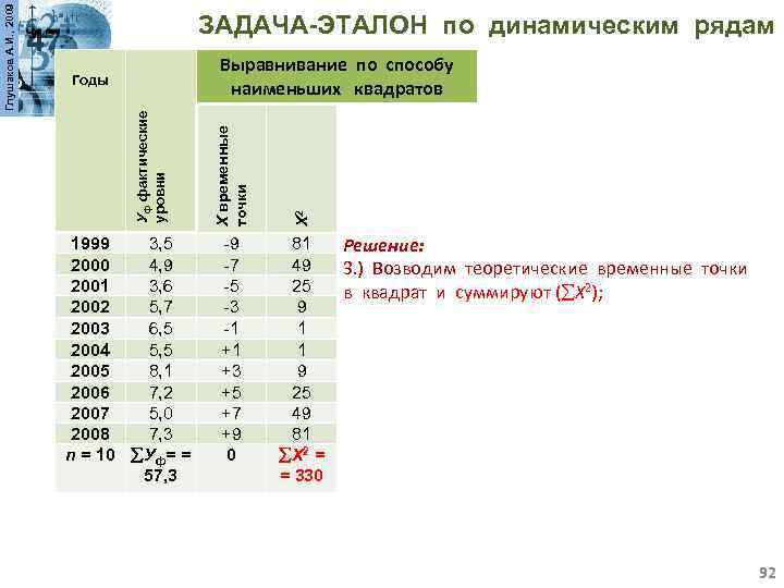 1999 3, 5 2000 4, 9 2001 3, 6 2002 5, 7 2003 6,