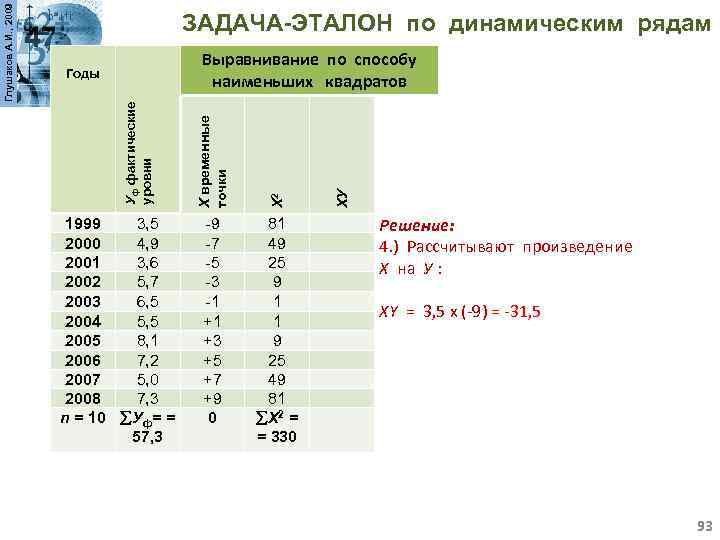 1999 3, 5 2000 4, 9 2001 3, 6 2002 5, 7 2003 6,