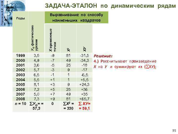 1999 3, 5 2000 4, 9 2001 3, 6 2002 5, 7 2003 6,