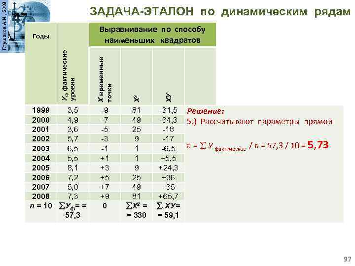 1999 3, 5 2000 4, 9 2001 3, 6 2002 5, 7 2003 6,