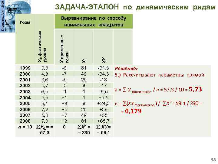 ХУ -9 -7 -5 -3 -1 +1 +3 +5 +7 +9 0 Х 2