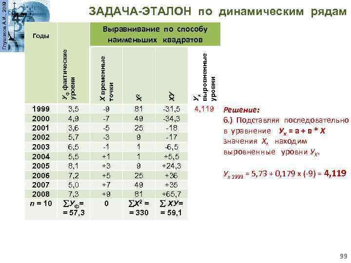 -9 -7 -5 -3 -1 +1 +3 +5 +7 +9 0 81 49 25
