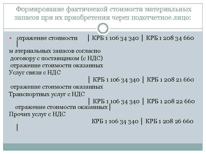 Формирование фактической стоимости материальных запасов при их приобретении через подотчетное лицо: отражение стоимости │