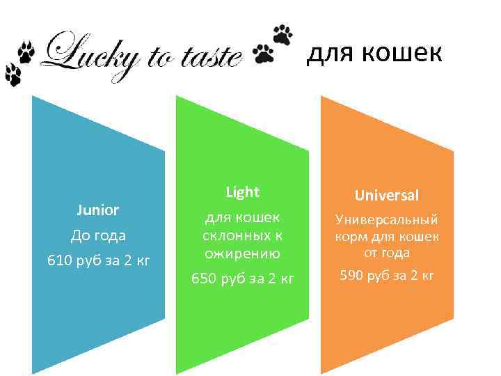 для кошек Junior До года 610 руб за 2 кг Light для кошек склонных