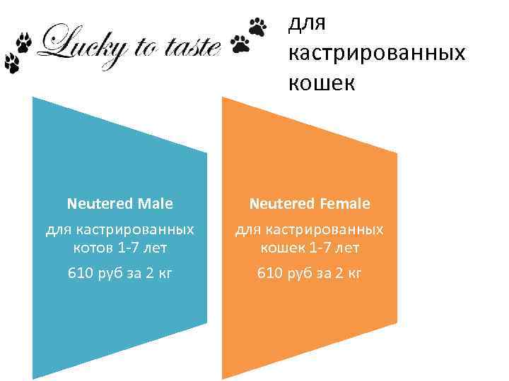 для кастрированных кошек Neutered Male для кастрированных котов 1 -7 лет 610 руб за