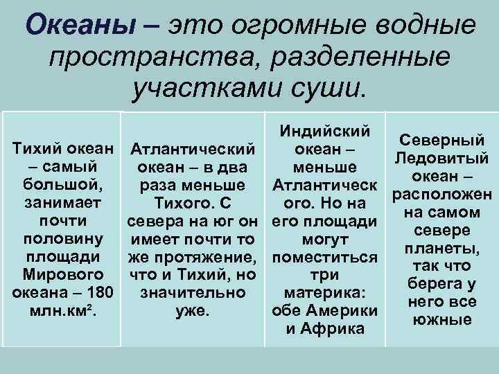 Океаны – это огромные водные пространства, разделенные участками суши. Тихий океан – самый большой,