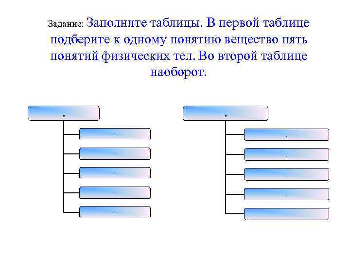 Задание: Заполните таблицы. В первой таблице подберите к одному понятию вещество пять понятий физических