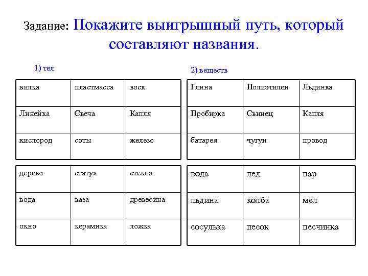 Задание: Покажите выигрышный путь, который составляют названия. 1) тел 2) веществ вилка пластмасса воск