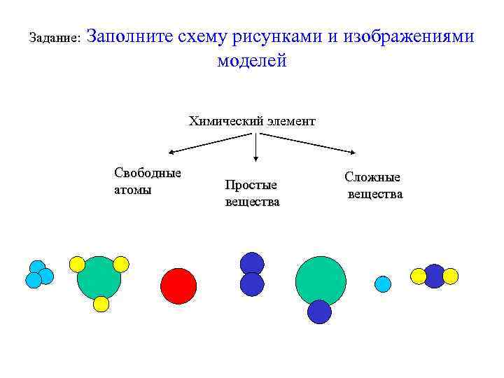 Задание: Заполните схему рисунками и изображениями моделей Химический элемент Свободные атомы Простые вещества Сложные