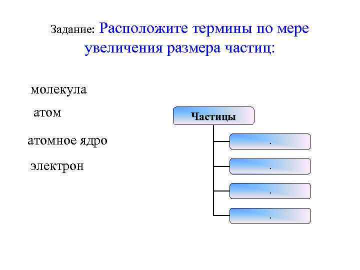 Расположите термины по мере увеличения размера частиц: Задание: молекула атомное ядро электрон Частицы. .