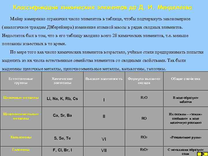 Классификация химических элементов до Д. И. Менделеева Майер намеренно ограничил число элементов в таблице,