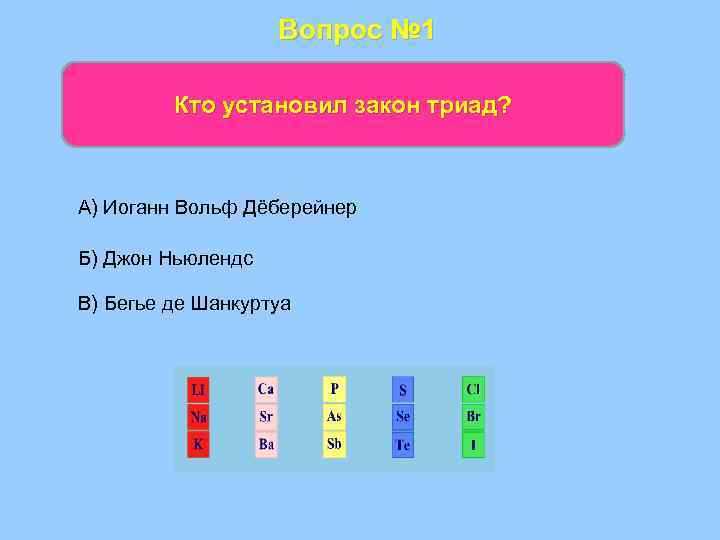 Вопрос № 1 Кто установил закон триад? А) Иоганн Вольф Дёберейнер Б) Джон Ньюлендс