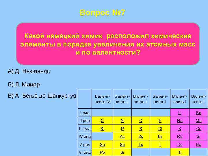 Вопрос № 7 Какой немецкий химик расположил химические элементы в порядке увеличения их атомных