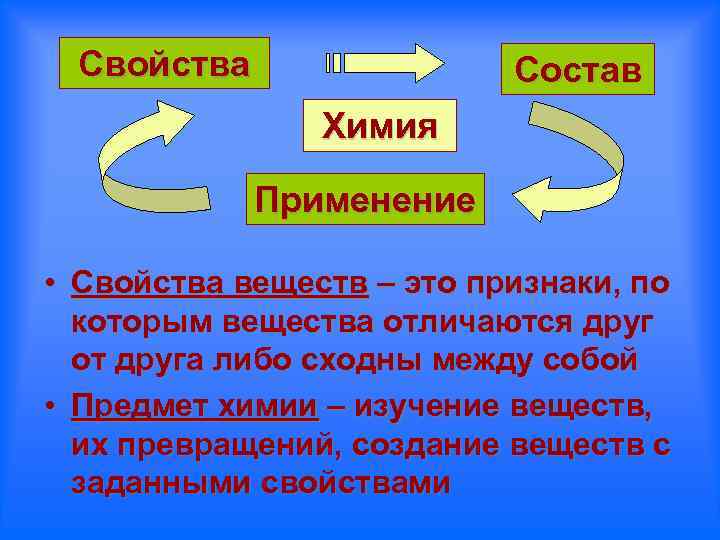 Свойства Состав Химия Применение • Свойства веществ – это признаки, по которым вещества отличаются