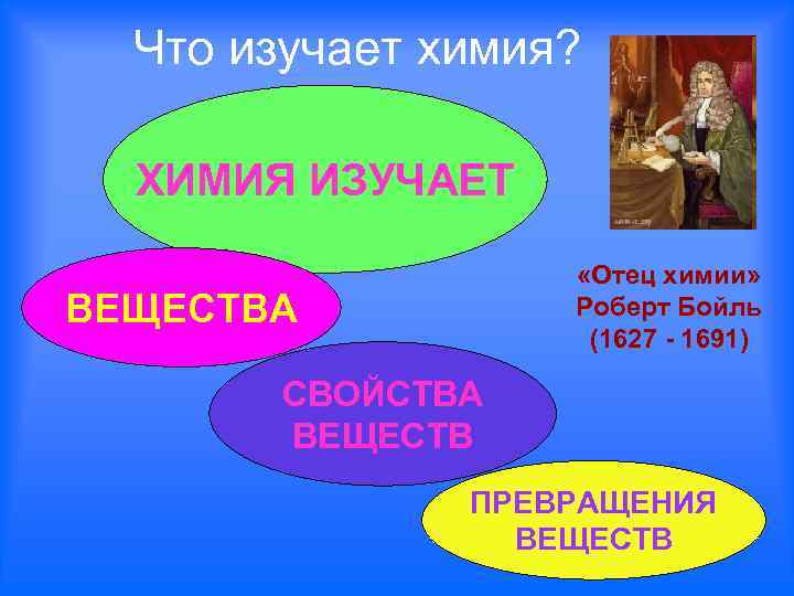 Что изучает химия? ХИМИЯ ИЗУЧАЕТ «Отец химии» Роберт Бойль (1627 - 1691) ВЕЩЕСТВА СВОЙСТВА