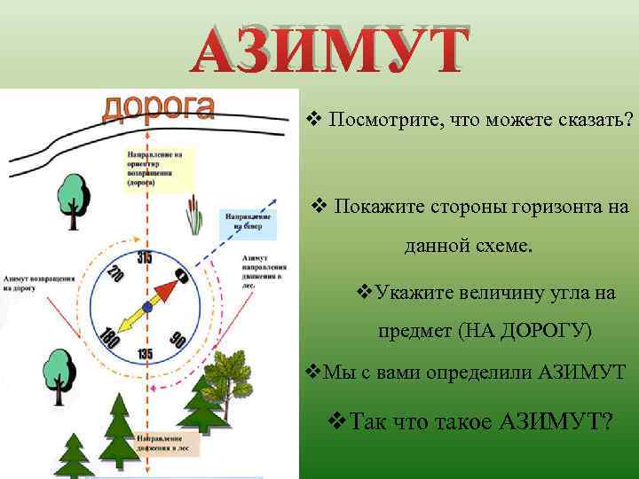 АЗИМУТ v Посмотрите, что можете сказать? v Покажите стороны горизонта на данной схеме. v.
