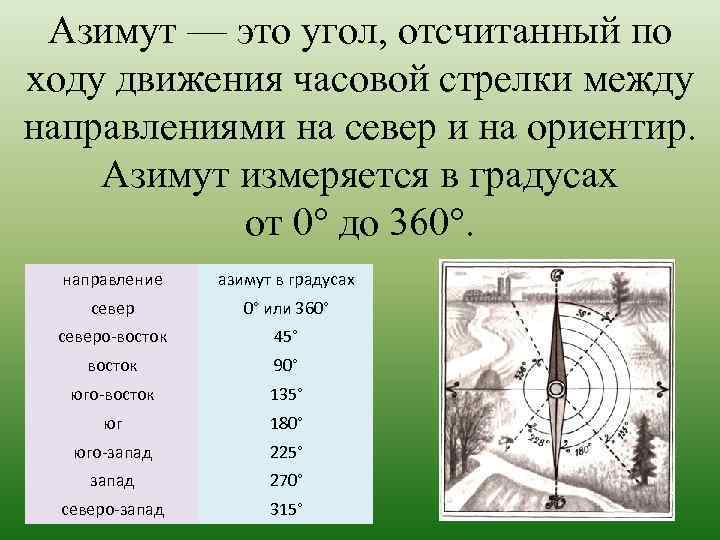 Азимут — это угол, отсчитанный по ходу движения часовой стрелки между направлениями на север