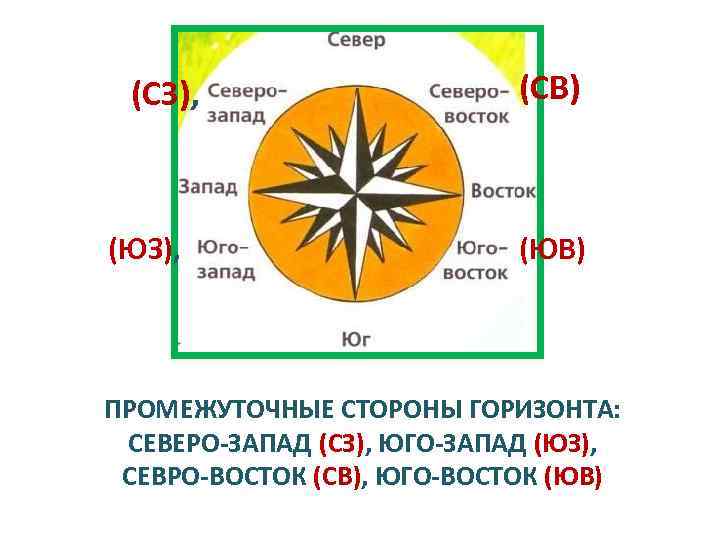 Северо юг. Юго-Запад Запад Восток Северо Восток. Северо-Запад Северо-Восток Юго-Запад Юго-Восток.