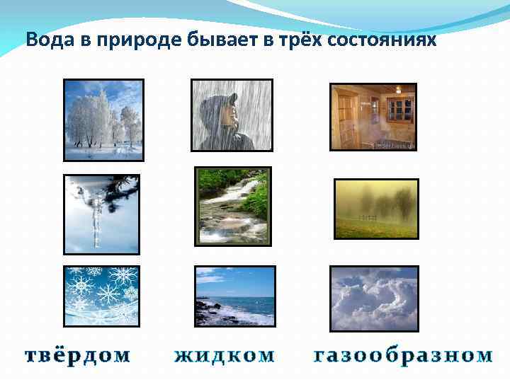 Вода в природе бывает в трёх состояниях твёрдом жидком газообразном 