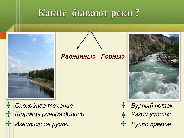 Равнинные Горные Спокойное течение Широкая речная долина Бурный поток Узкое ущелье Извилистое русло Русло