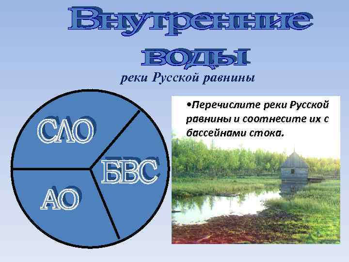 реки Русской равнины • Перечислите реки Русской равнины и соотнесите их с бассейнами стока.