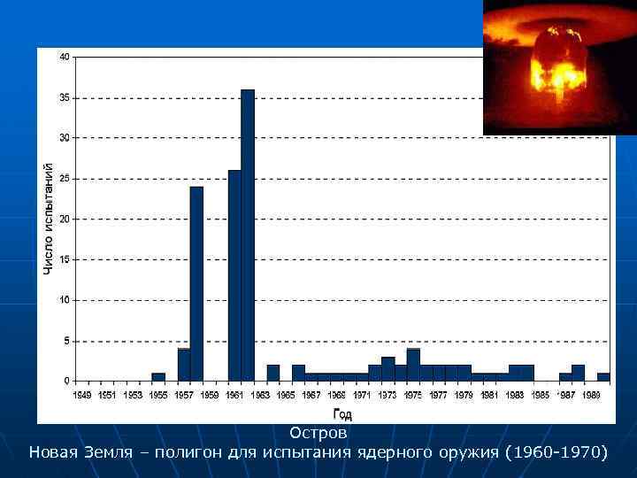 Остров Новая Земля – полигон для испытания ядерного оружия (1960 -1970) 