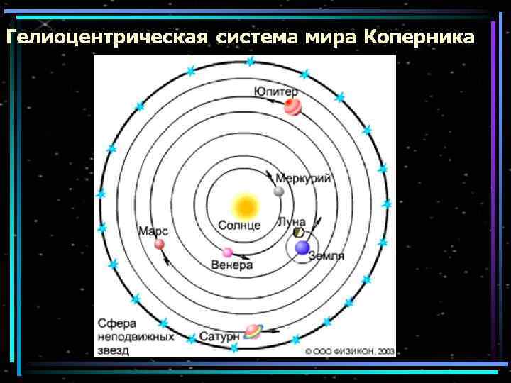 Презентация вселенная 11 класс