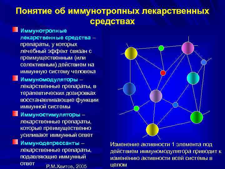 Иммунотропные средства презентация