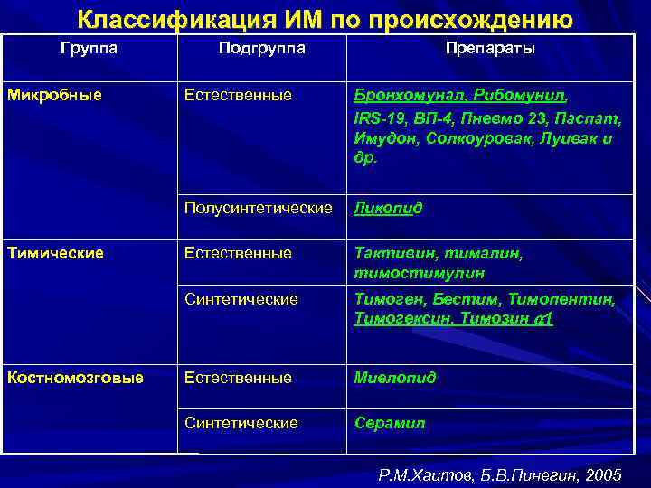 Тимоген схема лечения