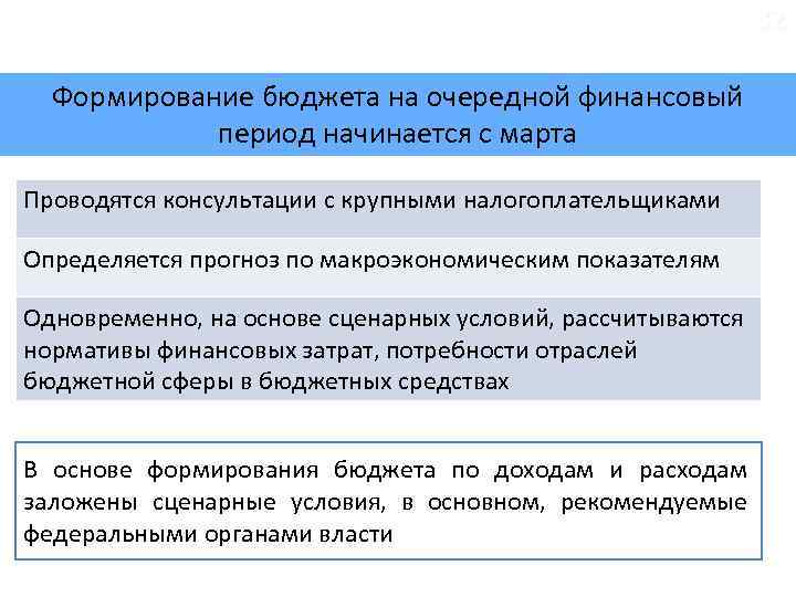 32 Формирование бюджета на очередной финансовый период начинается с марта Проводятся консультации с крупными