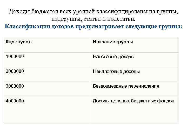 Доходы бюджетов всех уровней классифицированы на группы, подгруппы, статьи и подстатьи. Классификация доходов предусматривает