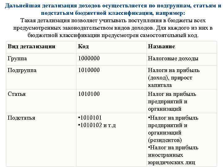 Дальнейшая детализация доходов осуществляется по подгруппам, статьям и подстатьям бюджетной классификации, например: Такая детализация