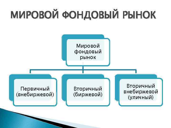 Фондовый рынок план егэ