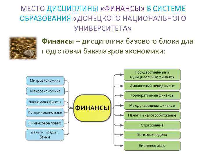 МЕСТО ДИСЦИПЛИНЫ «ФИНАНСЫ» В СИСТЕМЕ ОБРАЗОВАНИЯ «ДОНЕЦКОГО НАЦИОНАЛЬНОГО УНИВЕРСИТЕТА» Финансы – дисциплина базового блока