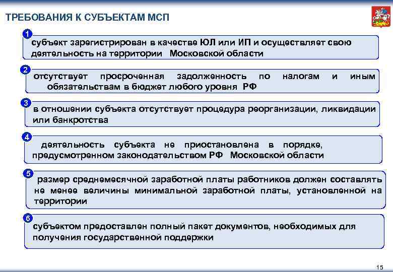 ТРЕБОВАНИЯ К СУБЪЕКТАМ МСП 1 2 3 4 5 6 субъект зарегистрирован в качестве