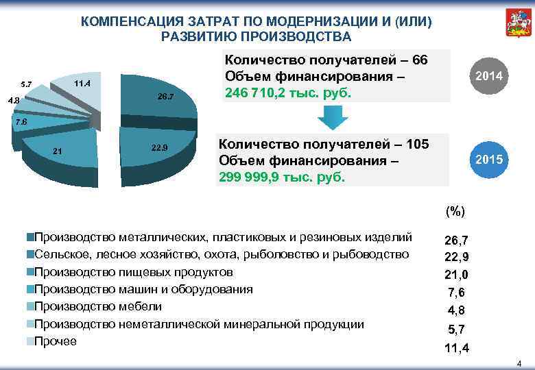 Компенсирующие расходы. Экономика компенсации на затраты. Расходы на развитие производства. Структура расходов компенсационных выплат. Компенсируемые затраты это.