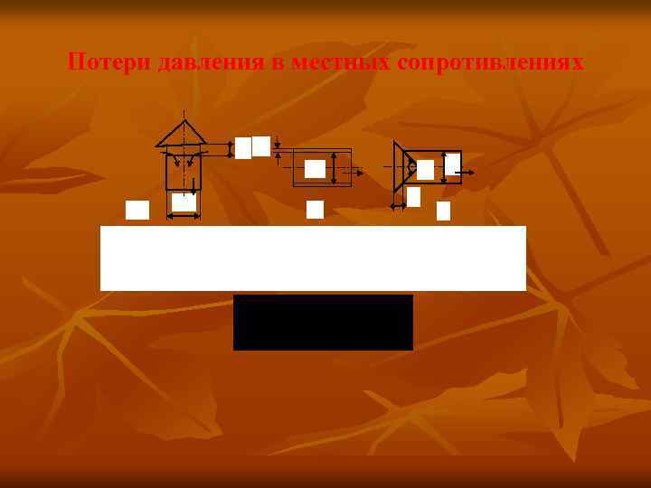 Потери давления в местных сопротивлениях h а do d d l б в Местные