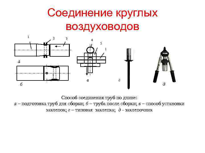 Соединение круглых воздуховодов 1 2 3 4 5 1 а б в г д