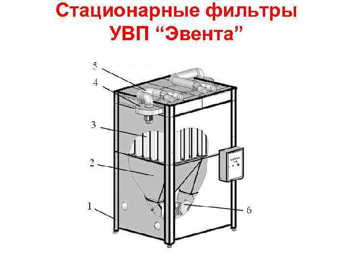 Стационарные фильтры УВП “Эвента” 